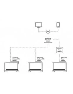 Adaptador Web Server Para Radiadores Pareo Thermor