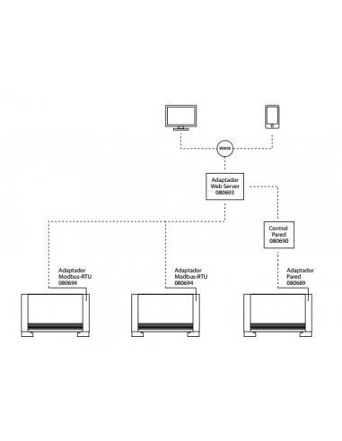 Adaptador Web Server Para Radiadores Pareo Thermor 3 Adaptador Web Server Para Radiadores Pareo Thermor