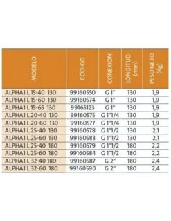 Bomba De Circulación Electrónica Grundfos ALPHA1 L 25-40 130 8 Bomba De Circulación Electrónica Grundfos ALPHA1 L 25-40 130 -GASFRIOCALOR Ventas bomba de circulacion electronica grundfos alpha1 l 25 40 130 2