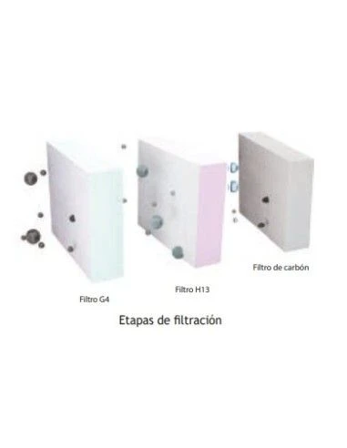 Caja Filtrante Insonorizada Tecnavents Isobox FB-K2 G4+H13 CARBON 4 Caja Filtrante Insonorizada Tecnavents Isobox FB-K2 G4+H13 CARBON - Imagen 2