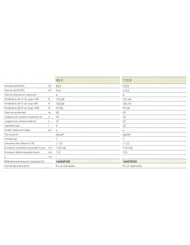 Caldera A Gas De Condensación Baxi BIOS PLUS 130 F 5 Caldera A Gas De Condensación Baxi BIOS PLUS 130 F - Imagen 3