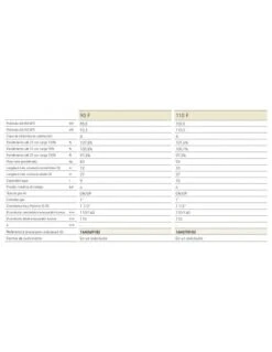 Caldera A Gas De Condensación Baxi BIOS PLUS 150 F 7 Caldera A Gas De Condensación Baxi BIOS PLUS 150 F -GASFRIOCALOR Ventas caldera a gas de condensacion baxi bios plus 150 f 2