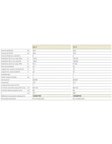 Caldera A Gas Baxi BIOS PLUS 50 F 4 Caldera A Gas Baxi BIOS PLUS 50 F - Imagen 2