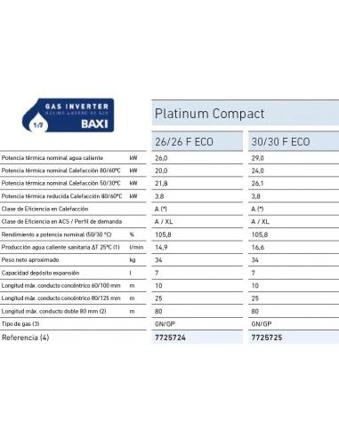 Caldera A Gas BAXI Platinum Compact 30/30 F ECO Black Edition 4 Caldera A Gas BAXI Platinum Compact 30/30 F ECO Black Edition - Imagen 2