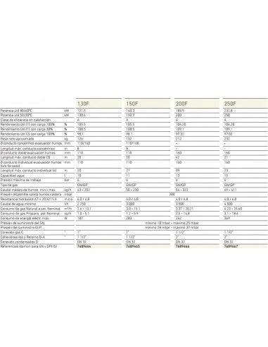 Caldera A Gas Baxi POWER HT PLUS 130F 4 Caldera A Gas Baxi POWER HT PLUS 130F - Imagen 2