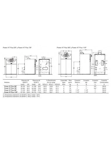 Caldera A Gas Baxi POWER HT PLUS 70F 4 Caldera A Gas Baxi POWER HT PLUS 70F - Imagen 2