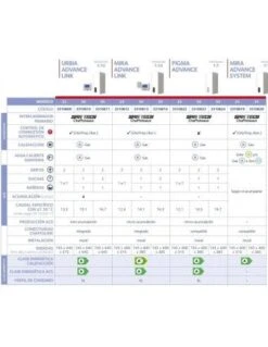 Caldera A Gas Chaffoteaux MIRA ADVANCE LINK 35 FF 7 Caldera A Gas Chaffoteaux MIRA ADVANCE LINK 35 FF -GASFRIOCALOR Ventas caldera a gas de condensacion chaffoteaux mira advance link 35 ff 2