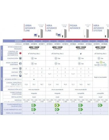Caldera A Gas Chaffoteaux MIRA ADVANCE LINK 35 FF 5 Caldera A Gas Chaffoteaux MIRA ADVANCE LINK 35 FF - Imagen 3