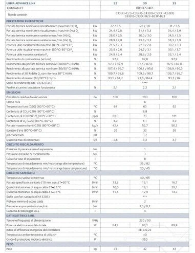 Caldera A Gas Chaffoteaux URBIA ADVANCE LINK 35 FF 4 Caldera A Gas Chaffoteaux URBIA ADVANCE LINK 35 FF - Imagen 2