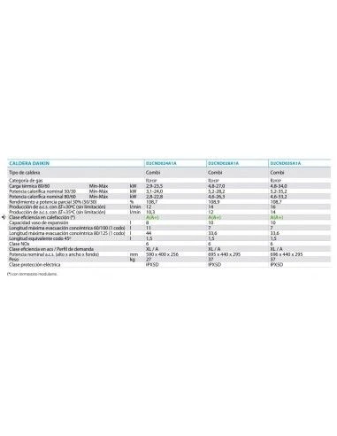 Caldera A Gas Daikin D2CND35SET35kW 4 Caldera A Gas Daikin D2CND35SET35kW - Imagen 2