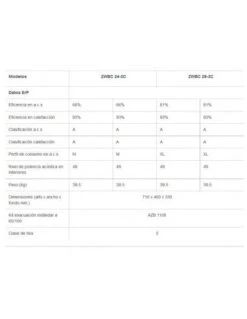 Caldera Mural Junkers Cerapur ZWBC 22/28-2C GP 7 Caldera Mural Junkers Cerapur ZWBC 22/28-2C GP -GASFRIOCALOR Ventas caldera a gas de condensacion junkers cerapur zwbc 22 28 2c 2