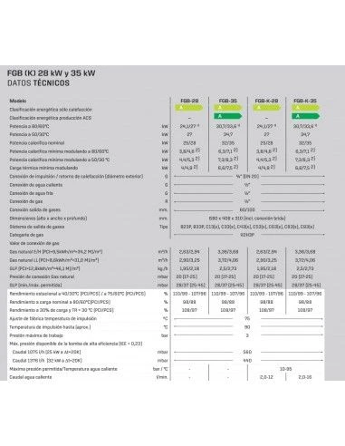Caldera A Gas De Condensación Mural Wolf FGB-K 28 5 Caldera A Gas De Condensación Mural Wolf FGB-K 28 - Imagen 3