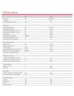 Caldera De Gas Saunier Duval Thelia Condens 25 -A (H-ES) 10 Caldera De Gas Saunier Duval Thelia Condens 25 -A (H-ES) -GASFRIOCALOR Ventas caldera a gas de condensacion saunier duval thelia condens 25 kw 2