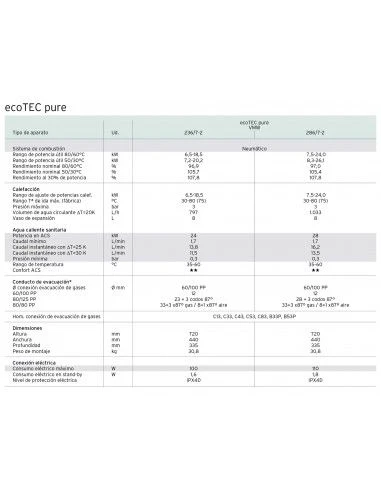 Caldera A Gas De Condensación Vaillant EcoTEC Pure VMW 286/7-2 (H-ES) 7 Caldera A Gas De Condensación Vaillant EcoTEC Pure VMW 286/7-2 (H-ES) - Imagen 5