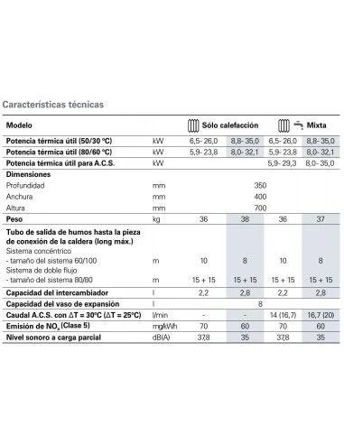 Caldera Viessmann VITODENS 100-W B1HC 35 KW 4 Caldera Viessmann VITODENS 100-W B1HC 35 KW - Imagen 2