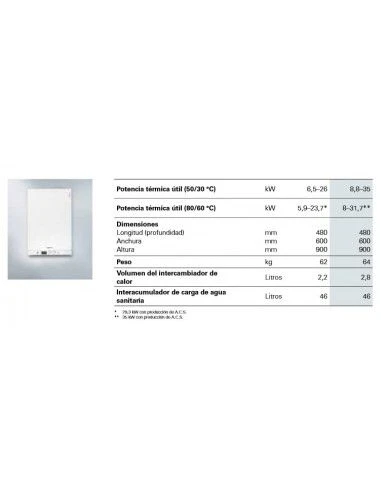 Caldera A Gas De Condensación Viessmann VITODENS 111-W 26 KW 4 Caldera A Gas De Condensación Viessmann VITODENS 111-W 26 KW - Imagen 2