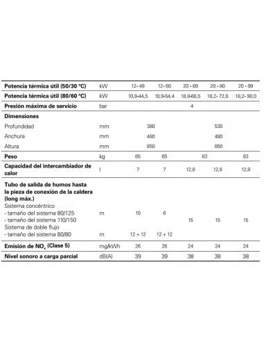 Caldera A Gas Viessmann Vitodens 200-W B2HA 60 KW + Vitotronic 200 HO1B 5 Caldera A Gas Viessmann Vitodens 200-W B2HA 60 KW + Vitotronic 200 HO1B - Imagen 3