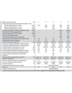 Caldera A Gas De Condensación Wolf CGB-2K 24 KW Mixta 7 Caldera A Gas De Condensación Wolf CGB-2K 24 KW Mixta -GASFRIOCALOR Ventas caldera a gas de condensacion wolf cgb 2k 24 kw mixta 2