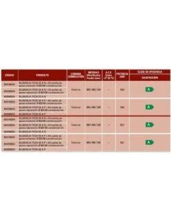 Caldera A Gas De Condesación Ferroli BLUEHELIXTECH 25 A - Sólo Calefacción -GASFRIOCALOR Ventas caldera a gas de condesacion ferroli bluehelix tech 25 a solo calefaccion 1