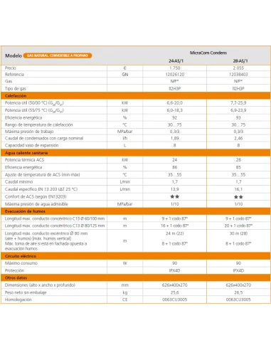 Caldera A Gas De Condensación Hermann MicraCom Condens 28 5 Caldera A Gas De Condensación Hermann MicraCom Condens 28 - Imagen 3