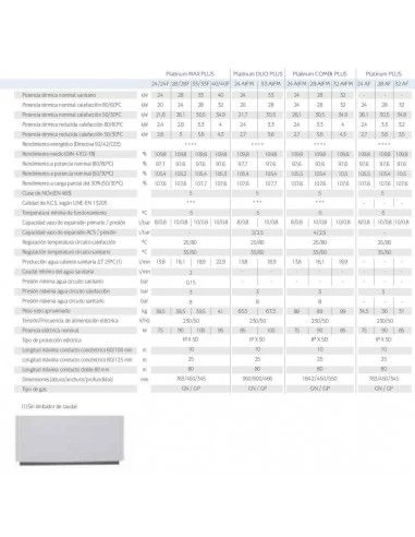 Caldera BAXI PLATINUM COMBI PLUS 28 AIFM 4 Caldera BAXI PLATINUM COMBI PLUS 28 AIFM - Imagen 2