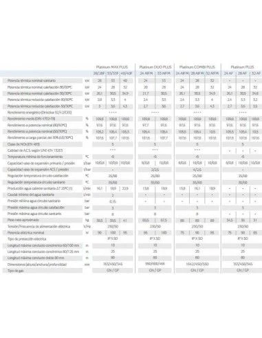 Caldera BAXI PLATINUM COMBI PLUS 32 AIFM 4 Caldera BAXI PLATINUM COMBI PLUS 32 AIFM - Imagen 2