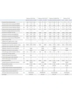 Caldera BAXI PLATINUM DUO PLUS 24 AIFM 7 Caldera BAXI PLATINUM DUO PLUS 24 AIFM -GASFRIOCALOR Ventas caldera baxiroca platinum duo plus 24 aifm 2