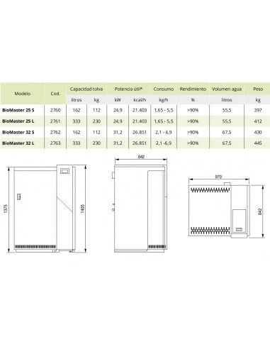Caldera De Biomasa Lasian BIOMASTER 32 L 4 Caldera De Biomasa Lasian BIOMASTER 32 L - Imagen 2