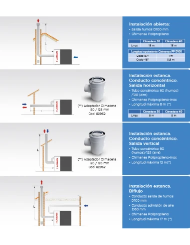 Caldera A Gasoleo Lasian CLIMADENS 40-AC 5 Caldera A Gasoleo Lasian CLIMADENS 40-AC - Imagen 3