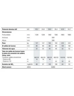 Caldera A Gasoleo Viessmann VITORONDENS 200-T BR2A577 10 Caldera A Gasoleo Viessmann VITORONDENS 200-T BR2A577 -GASFRIOCALOR Ventas caldera de pie a gasoleo viessmann vitorondens 200 t br2a577 20 2kw vitotronic 100 kc4b 3