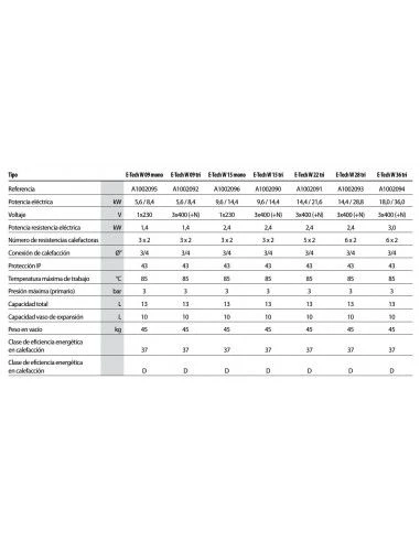 Caldera Eléctrica ACV E-TECH W 09 Mono. 4 Caldera Eléctrica ACV E-TECH W 09 Mono. - Imagen 2
