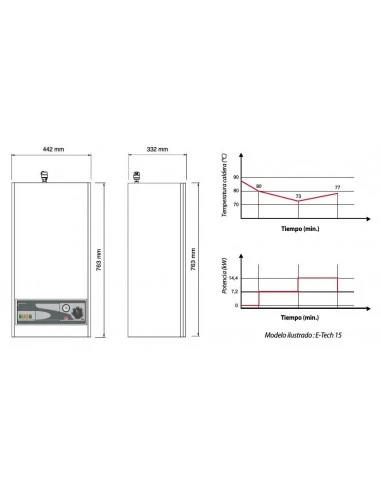 Caldera Eléctrica ACV E-TECH W 09 Mono. 5 Caldera Eléctrica ACV E-TECH W 09 Mono. - Imagen 3