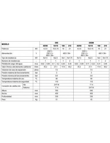 Caldera Eléctrica Domusa HDEE 210 4 Caldera Eléctrica Domusa HDEE 210 - Imagen 2