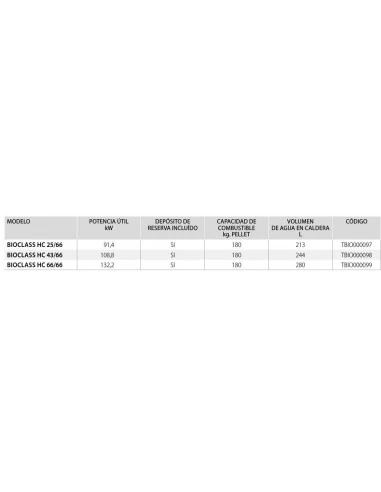 Caldera Policombustible Domusa BIOCLASS HC 25/66 4 Caldera Policombustible Domusa BIOCLASS HC 25/66 - Imagen 2