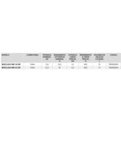 Caldera Policombustible Domusa BIOCLASS HM 25 OD 6 Caldera Policombustible Domusa BIOCLASS HM 25 OD -GASFRIOCALOR Ventas caldera policombustible domusa bioclass hm 25 od 1