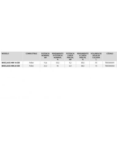 Caldera Policombustible Domusa BIOCLASS HM 25 OD 4 Caldera Policombustible Domusa BIOCLASS HM 25 OD - Imagen 2
