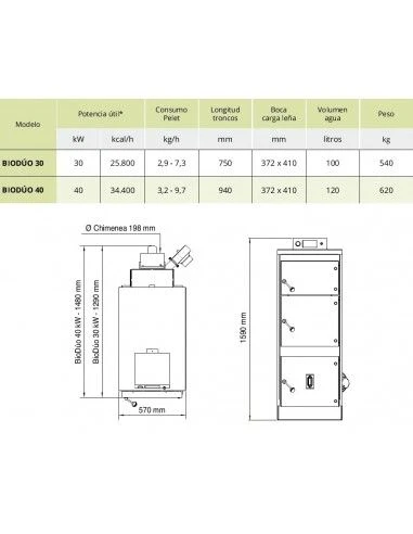 Caldera Policombustible Lasian BIODUO 30 4 Caldera Policombustible Lasian BIODUO 30 - Imagen 2
