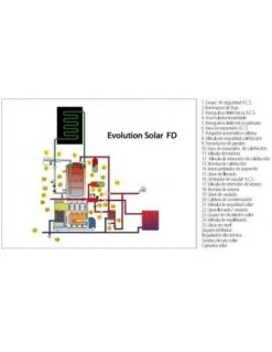 Caldera Solar De Condensación Domusa EVOLUTION SOLAR 30 HFD XL -GASFRIOCALOR Ventas caldera solar hibrida de condensacion domusa evolution solar 30 hfd xl 2