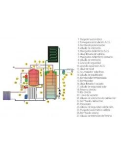 Caldera Solar Domusa MCF SOLAR 30 HDX-2L 9 Caldera Solar Domusa MCF SOLAR 30 HDX-2L -GASFRIOCALOR Ventas caldera solar hibrida domusa mcf solar 30 hdx 2l 3