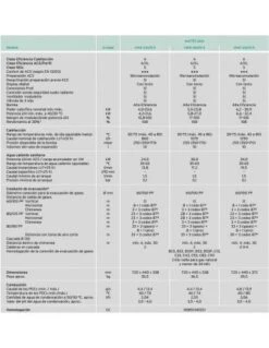 Caldera De Gas Vaillant EcoTEC Plus VM ES 246/5-5 Solo Calefacción -GASFRIOCALOR Ventas caldera vaillant ecotec plus vm es 246 5 5 solo calefaccion 2