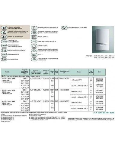 Caldera Vaillant EcoTEC Plus VMW ES 346/5-5 Mixta 4 Caldera Vaillant EcoTEC Plus VMW ES 346/5-5 Mixta - Imagen 2
