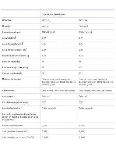Captador Solar Plano Junkers Excellence FKT-2 S 4 Captador Solar Plano Junkers Excellence FKT-2 S - Imagen 2