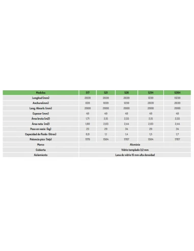 Captador Solar Termicol Silver S21 4 Captador Solar Termicol Silver S21 - Imagen 2