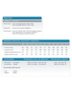 Codo 90º Doble Inox 304-304 125/175 Practic -GASFRIOCALOR Ventas codo 90 doble inox 304 304 125 175 practic 1