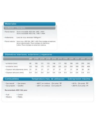 Codo 90º Doble Inox 304-304 150/200 Practic 4 Codo 90º Doble Inox 304-304 150/200 Practic - Imagen 2