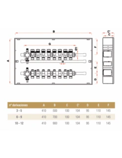 Colector Premontado Metálico CABEL Con Caudalímetros En Caja De Plástico 7 Vías 1” 7 Colector Premontado Metálico CABEL Con Caudalímetros En Caja De Plástico 7 Vías 1” -GASFRIOCALOR Ventas colector premontado metalico cabel con caudalimetros en caja de plastico 7 vias 1 2