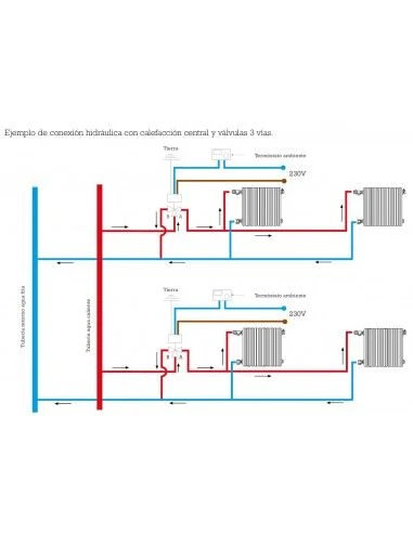 Conjunto Termostático Con Parte Valvular Y Detentor Para Conexión Macho 1/2" OrKli 5 Conjunto Termostático Con Parte Valvular Y Detentor Para Conexión Macho 1/2" OrKli - Imagen 3