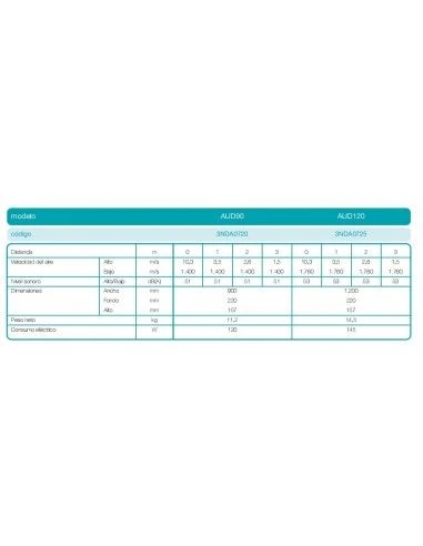 Cortina De Aire Daitsu AUD90 4 Cortina De Aire Daitsu AUD90 - Imagen 2