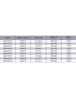 Cortina De Aire Industriales Tecna SABIANA STP ATLAS 68A82/STP SX 5 Cortina De Aire Industriales Tecna SABIANA STP ATLAS 68A82/STP SX -GASFRIOCALOR Ventas cortina de aire industriales tecna sabiana stp atlas 68a82 stp sx 1