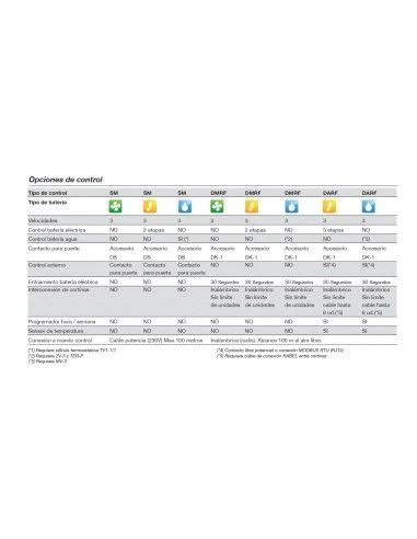 Cortina De Aire Sodeca EMP-B-250-S-BA 5 Cortina De Aire Sodeca EMP-B-250-S-BA - Imagen 3